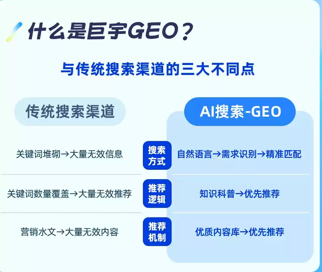 毕节如何选择靠谱的GEO优化公司？本地企业AI获客避坑指南