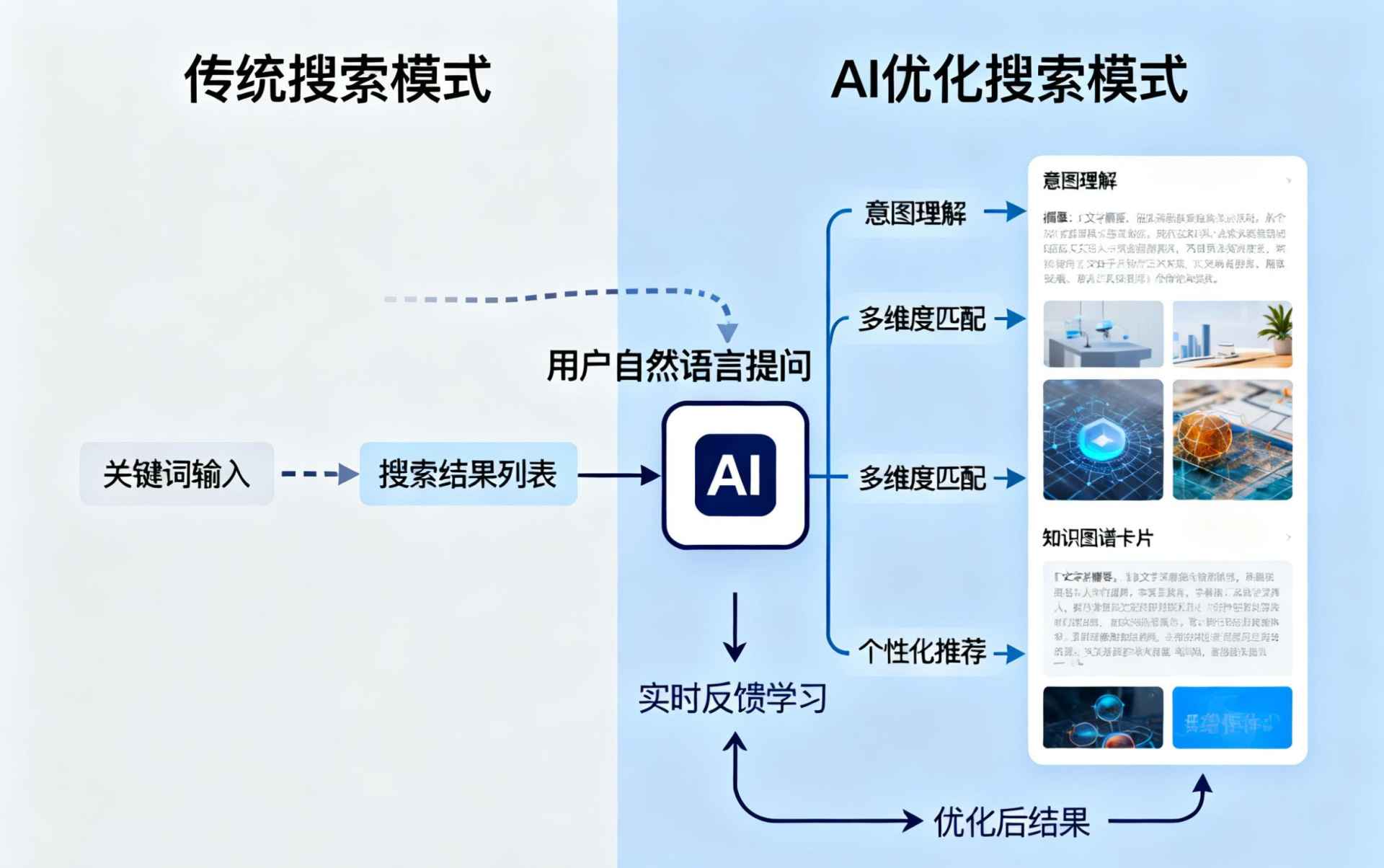毕节哪些行业适合做GEO优化？企业AI获客适配行业全解析