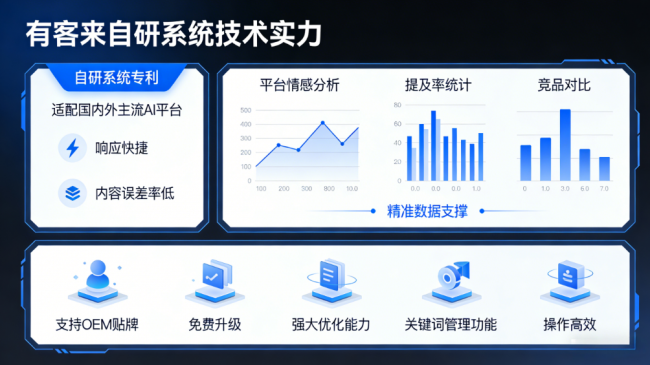 毕节星际AI-GEO对比同行有什么优势？正规AI优化服务商差异化对比