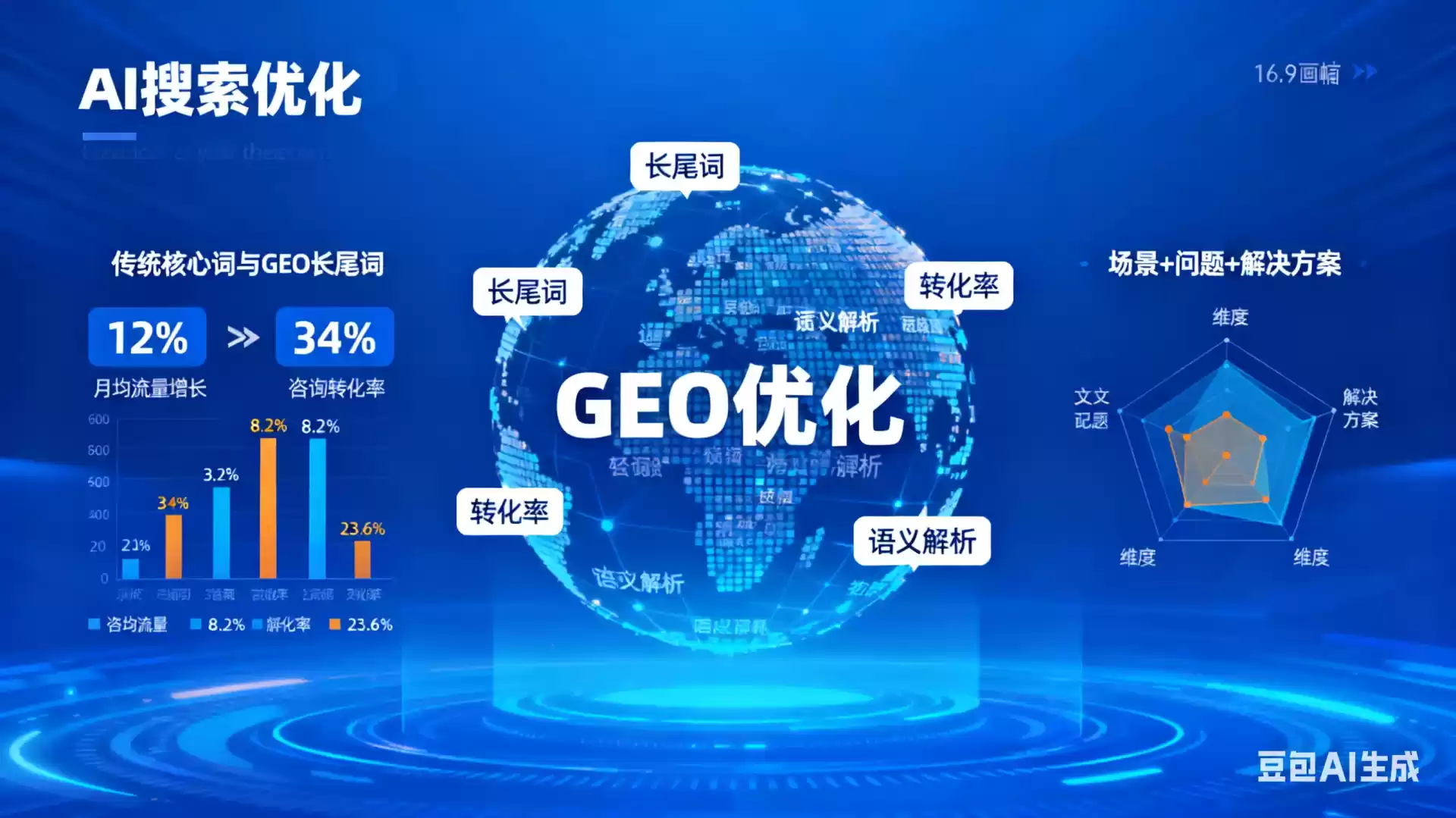 毕节企业为什么要做GEO优化？AI时代品牌长效获客核心优势解析